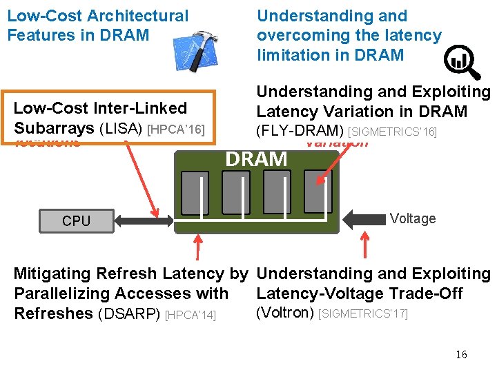 Low-Cost Architectural Features in DRAM 1. Slow bulk data movement Low-Cost Inter-Linked between two(LISA)