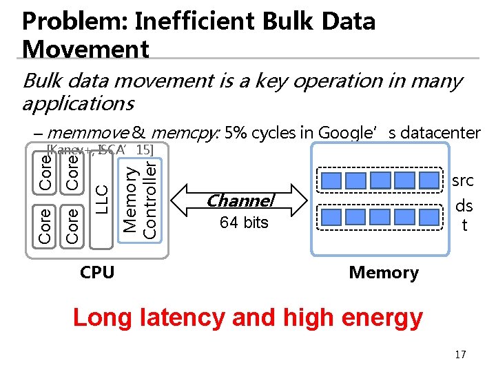 Problem: Inefficient Bulk Data Movement Bulk data movement is a key operation in many Problem: Inefficient Bulk Data Movement Bulk data movement is a key operation in many