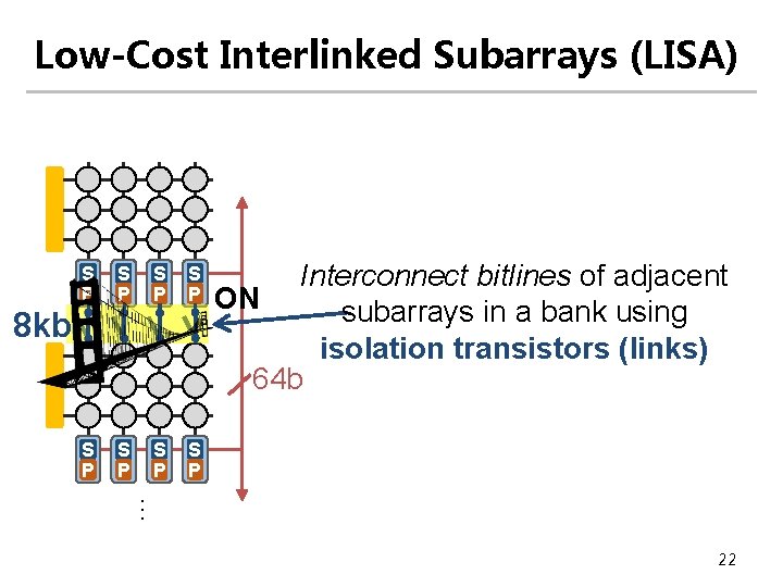 Low-Cost Interlinked Subarrays (LISA) S P S P 8 kb Interconnect bitlines of adjacent