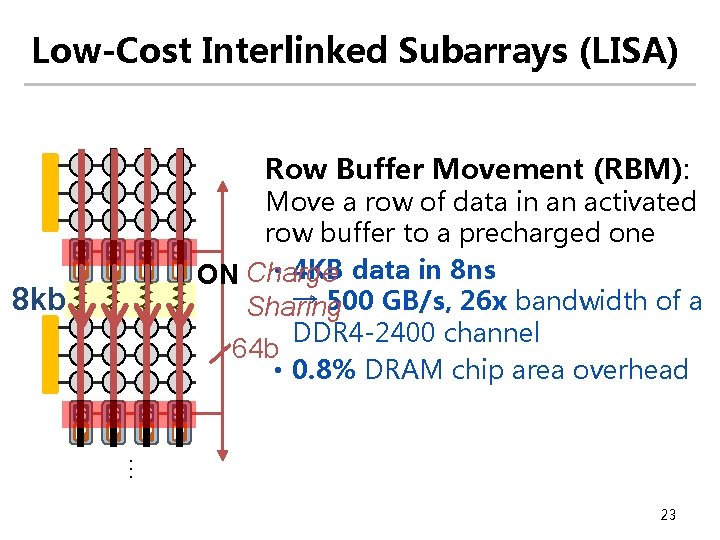 Low-Cost Interlinked Subarrays (LISA) Row Buffer Movement (RBM): S P S P 8 kb