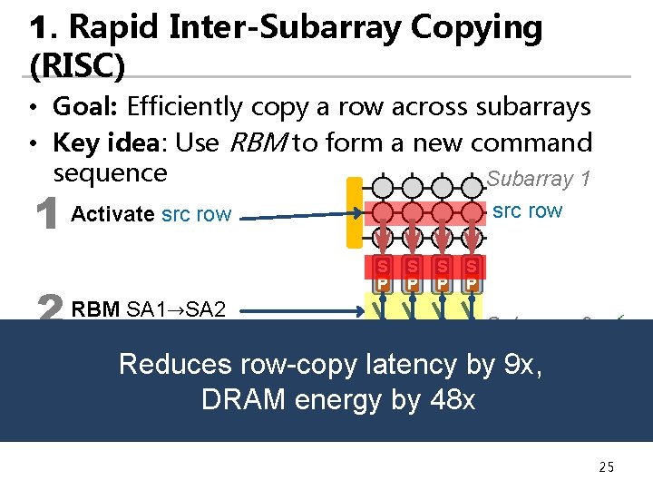 1. Rapid Inter-Subarray Copying (RISC) • Goal: Efficiently copy a row across subarrays •