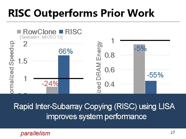 RISC Outperforms Prior Work Normalized Speedup [Seshadri+, MICRO’ 13] 2 RISC 66% 1. 5