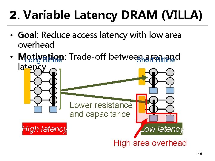 2. Variable Latency DRAM (VILLA) • Goal: Reduce access latency with low area overhead 2. Variable Latency DRAM (VILLA) • Goal: Reduce access latency with low area overhead