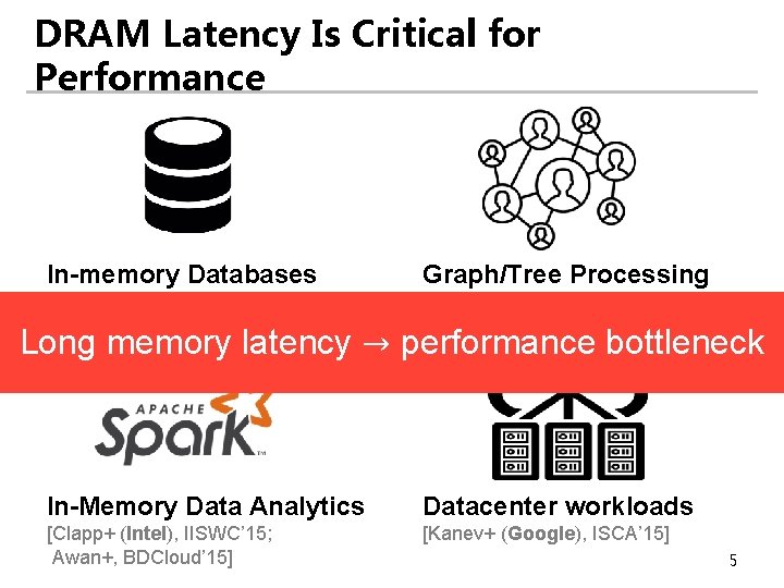 DRAM Latency Is Critical for Performance In-memory Databases Graph/Tree Processing [Mao+, Euro. Sys’ 12;