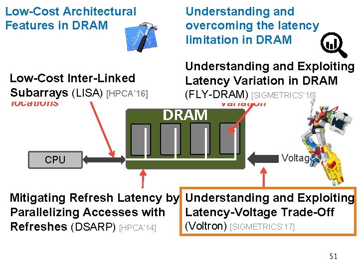 Low-Cost Architectural Features in DRAM 1. Slow bulk data movement Low-Cost Inter-Linked between two(LISA)