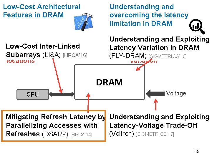 Low-Cost Architectural Features in DRAM 1. Slow bulk data movement Low-Cost Inter-Linked between two(LISA)