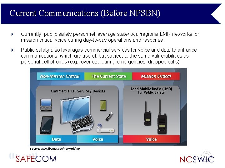 Current Communications (Before NPSBN) 4 Currently, public safety personnel leverage state/local/regional LMR networks for