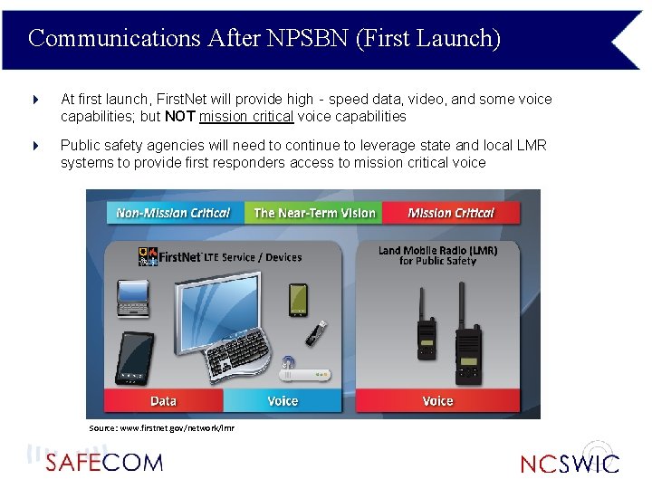 Communications After NPSBN (First Launch) 4 At first launch, First. Net will provide high‐speed