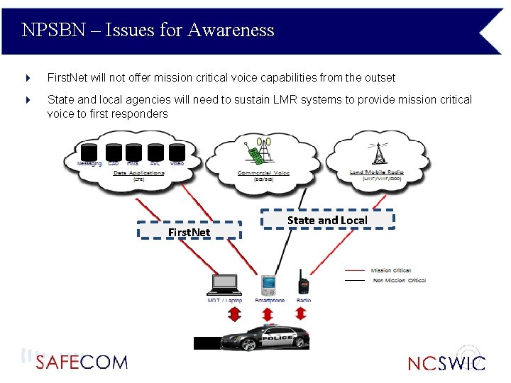 NPSBN – Issues for Awareness 4 First. Net will not offer mission critical voice