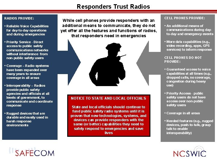 Responders Trust Radios RADIOS PROVIDE: CELL PHONES PROVIDE: While cell phones provide responders with