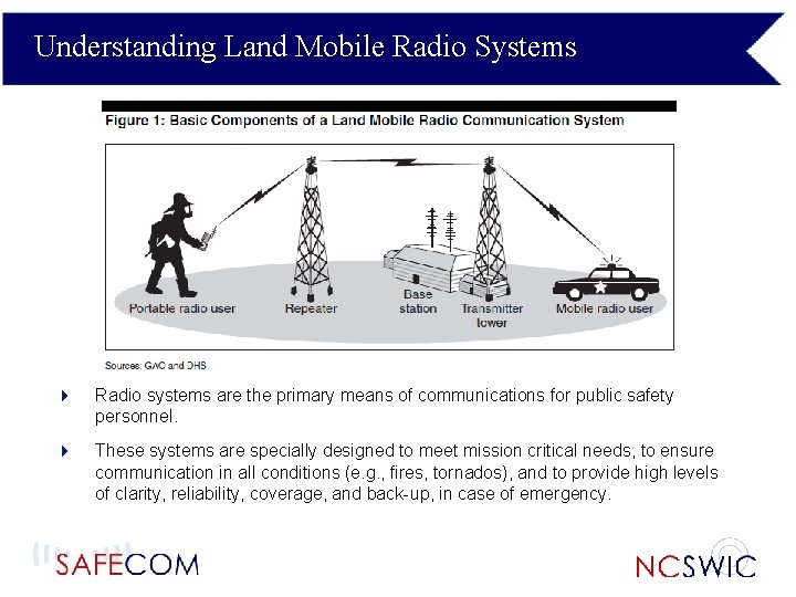 Understanding Land Mobile Radio Systems 4 Radio systems are the primary means of communications