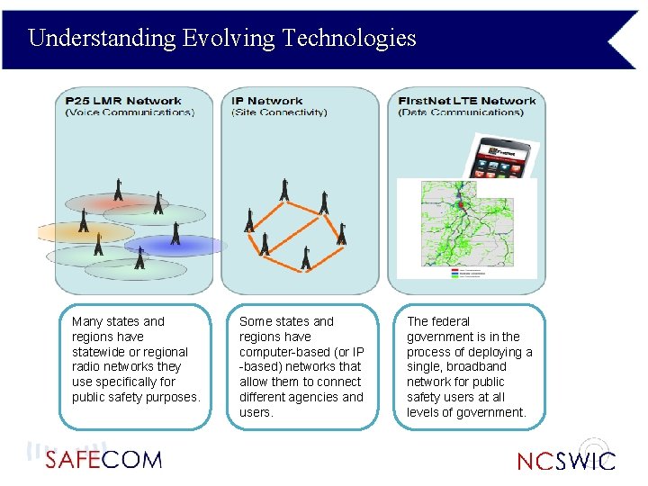 Understanding Evolving Technologies Many states and regions have statewide or regional radio networks they