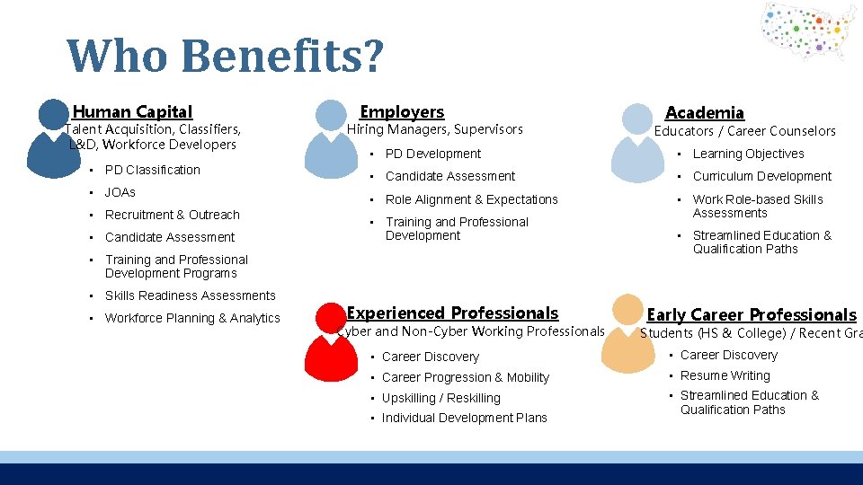 Who Benefits? Human Capital Talent Acquisition, Classifiers, L&D, Workforce Developers • PD Classification •