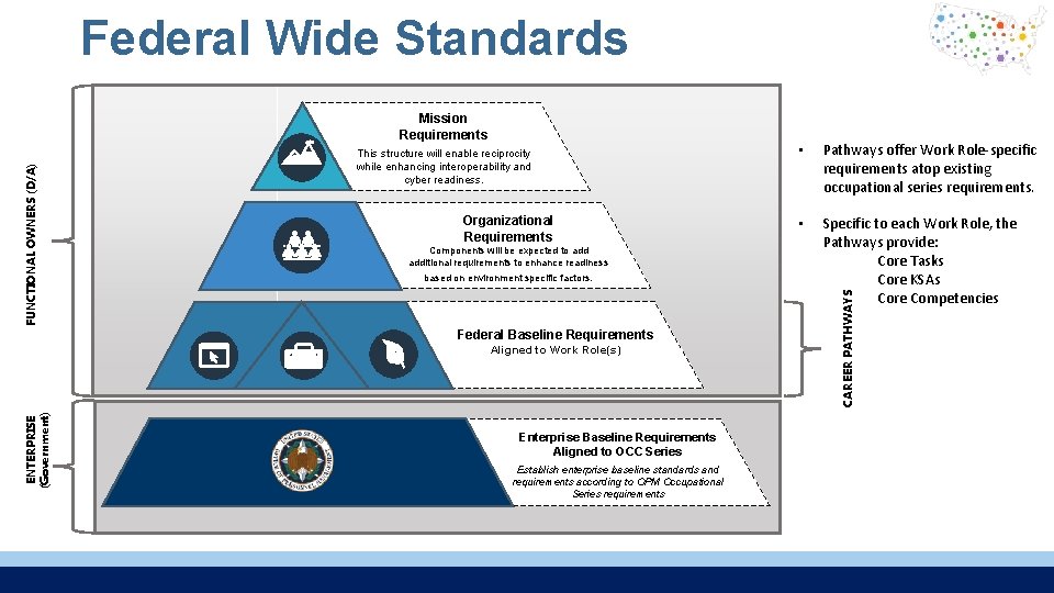 Federal Wide Standards This structure will enable reciprocity while enhancing interoperability and cyber readiness.
