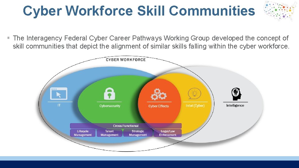 Cyber Workforce Skill Communities § The Interagency Federal Cyber Career Pathways Working Group developed