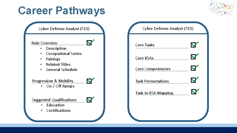 Career Pathways Cyber Defense Analyst (511) Role Overview • Description • Occupational Series •