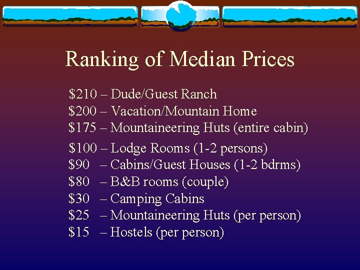 Ranking of Median Prices $210 – Dude/Guest Ranch $200 – Vacation/Mountain Home $175 –