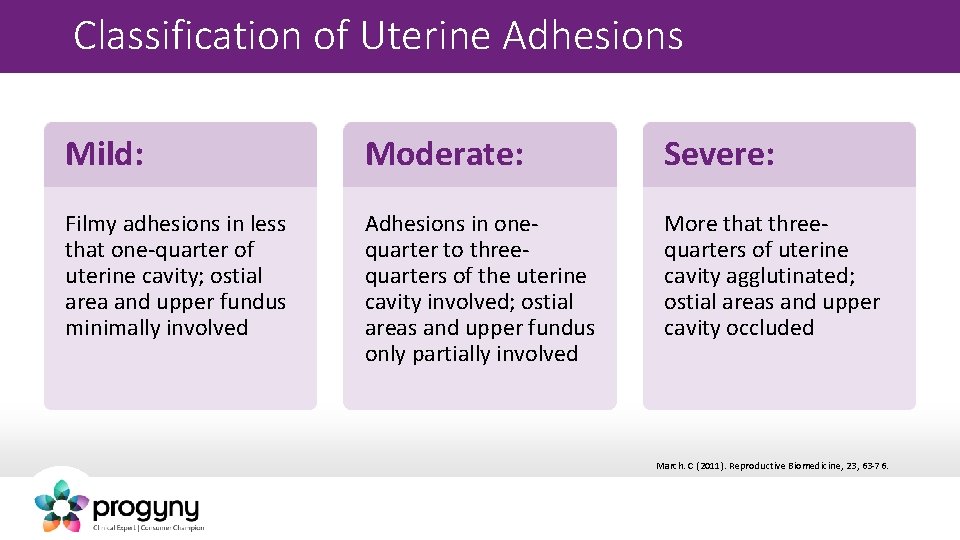 Classification of Uterine Adhesions Mild: Moderate: Severe: Filmy adhesions in less that one-quarter of