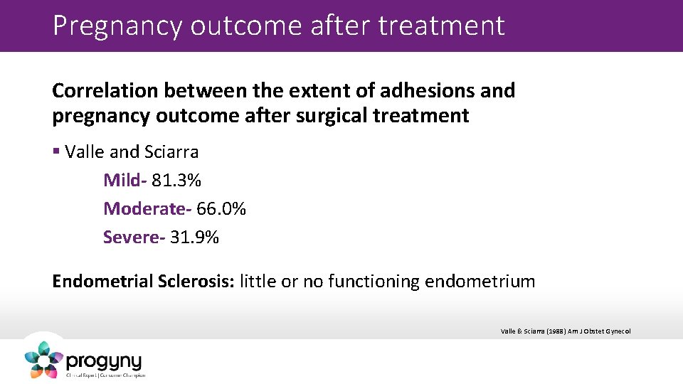 Pregnancy outcome after treatment Correlation between the extent of adhesions and pregnancy outcome after