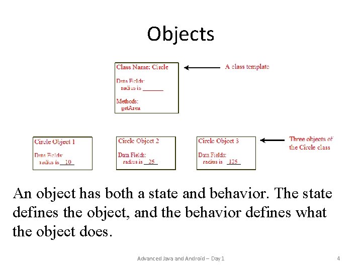 Objects An object has both a state and behavior. The state defines the object, Objects An object has both a state and behavior. The state defines the object,