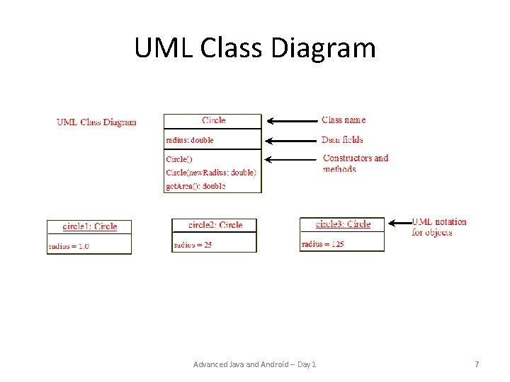 UML Class Diagram Advanced Java and Android -- Day 1 7 UML Class Diagram Advanced Java and Android -- Day 1 7