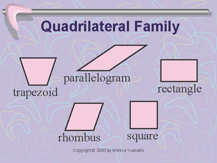 Quadrilateral Family parallelogram trapezoid rhombus rectangle square Copyright © 2000 by Monica Yuskaitis 