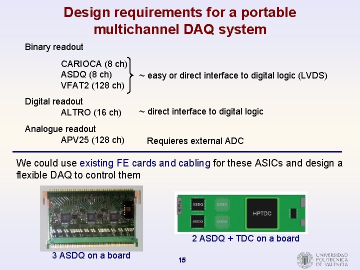 Design requirements for a portable multichannel DAQ system Binary readout CARIOCA (8 ch) ASDQ