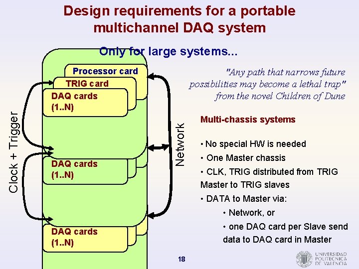 Design requirements for a portable multichannel DAQ system Processor card TRIG card DAQ cards
