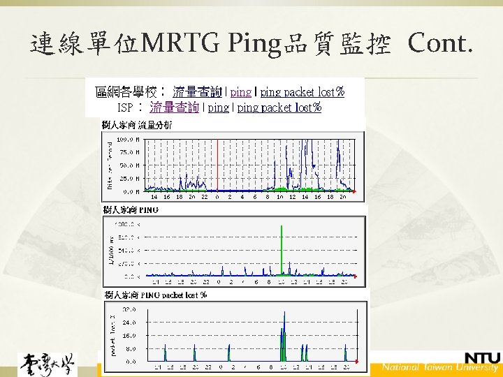 連線單位MRTG Ping品質監控 Cont. 22 