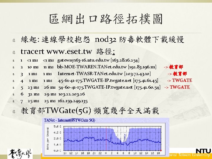 區網出口路徑拓樸圖 ß ß 緣起: 連線學校抱怨 nod 32 防毒軟體下載緩慢 tracert www. eset. tw 路徑: ß