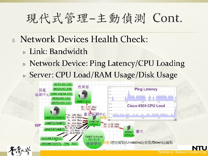 現代式管理–主動偵測 Cont. ß Network Devices Health Check: Þ Þ Þ Link: Bandwidth Network Device: