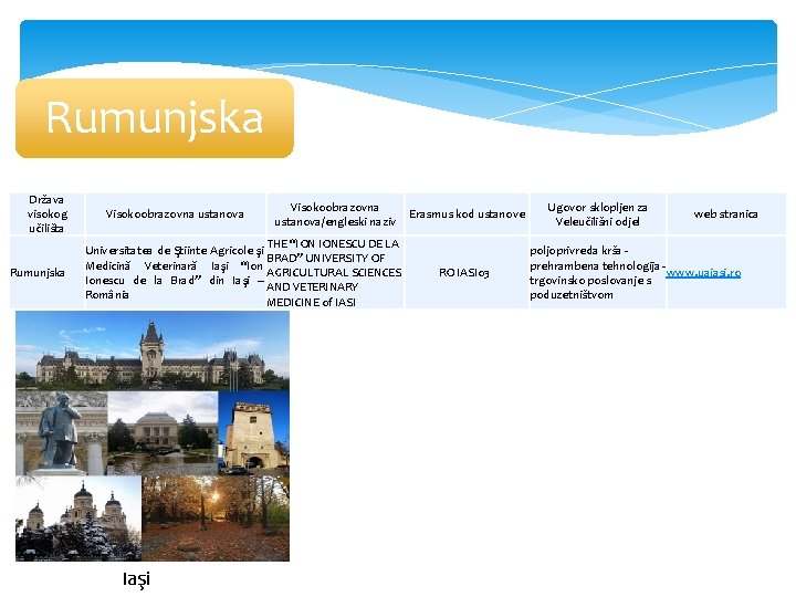 Rumunjska Država visokog učilišta Rumunjska Visokoobrazovna ustanova/engleski naziv Erasmus kod ustanove THE “ION IONESCU