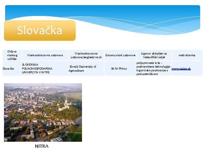 Slovačka Država visokog učilišta Slovačka Visokoobrazovna ustanova SLOVENSKA POLNOHOSPODARSKA UNIVERZITA V NITRE NITRA Visokoobrazovna