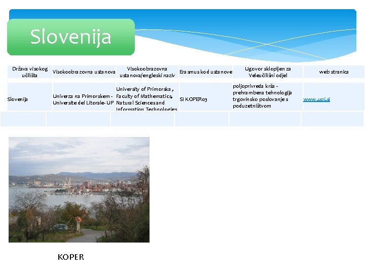 Slovenija Država visokog Visokoobrazovna ustanova Erasmus kod ustanove učilišta ustanova/engleski naziv Slovenija University of
