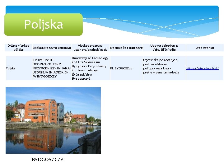 Poljska Država visokog Visokoobrazovna ustanova Erasmus kod ustanove učilišta ustanova/engleski naziv Poljska University of