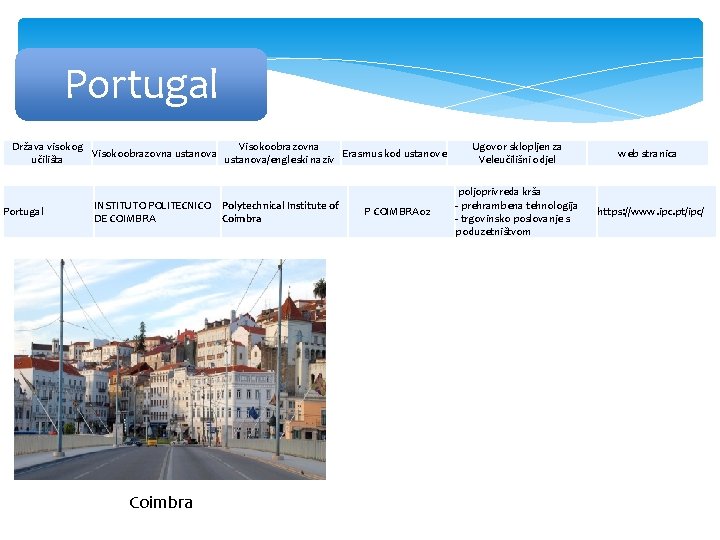 Portugal Država visokog Visokoobrazovna ustanova Erasmus kod ustanove učilišta ustanova/engleski naziv Portugal INSTITUTO POLITECNICO