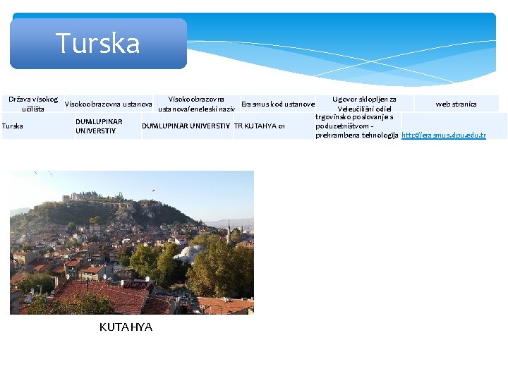 Turska Država visokog Visokoobrazovna ustanova Erasmus kod ustanove učilišta ustanova/engleski naziv Turska DUMLUPINAR UNIVERSTIY