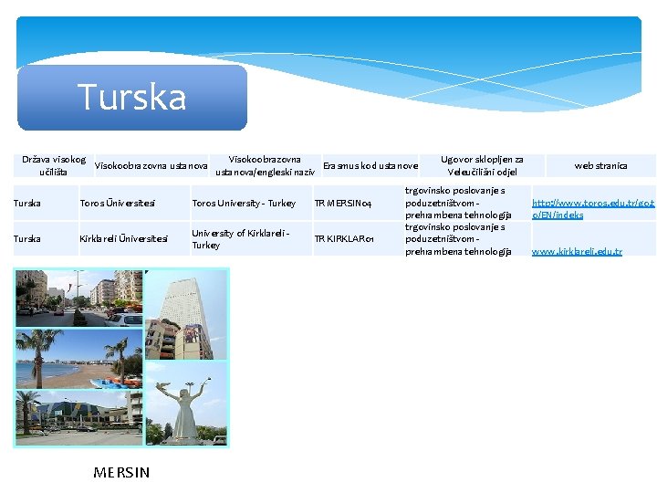 Turska Država visokog Visokoobrazovna ustanova Erasmus kod ustanove učilišta ustanova/engleski naziv Turska Toros Üniversitesi