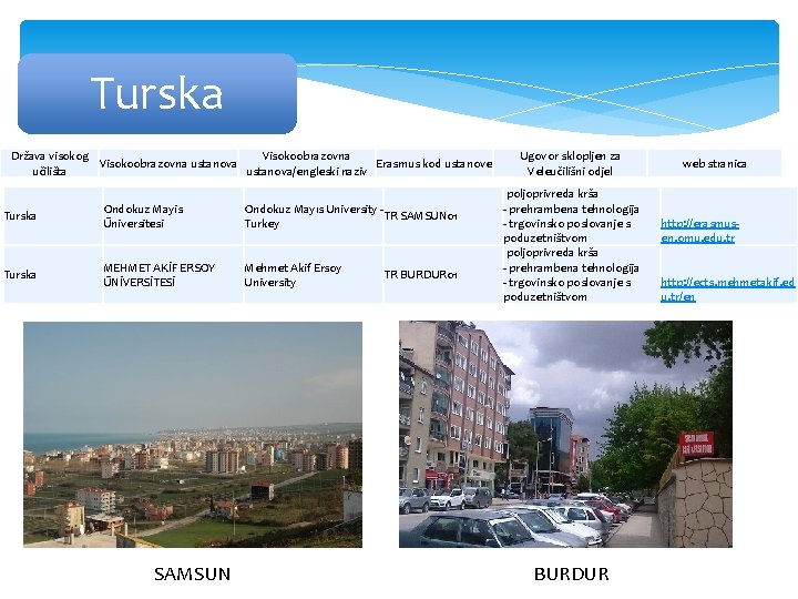 Turska Država visokog Visokoobrazovna ustanova Erasmus kod ustanove učilišta ustanova/engleski naziv Turska Ondokuz Mayis