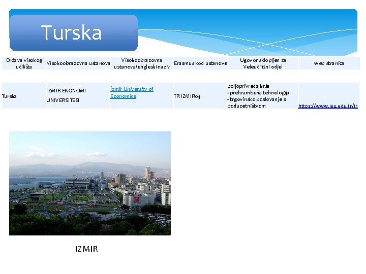 Turska Država visokog Visokoobrazovna ustanova Erasmus kod ustanove učilišta ustanova/engleski naziv Turska IZMIR EKONOMI