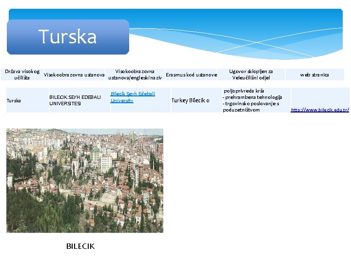 Turska Država visokog Visokoobrazovna ustanova Erasmus kod ustanove učilišta ustanova/engleski naziv Turska BILECIK SEYH