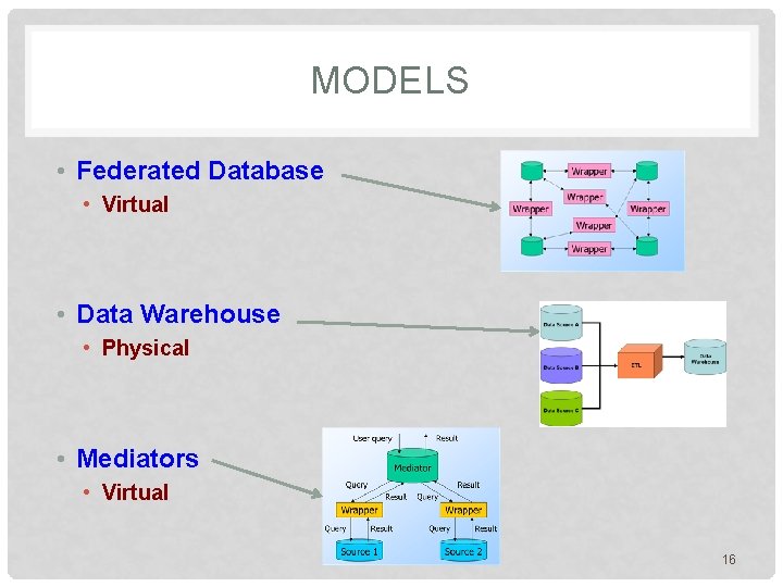 MODELS • Federated Database • Virtual • Data Warehouse • Physical • Mediators •
