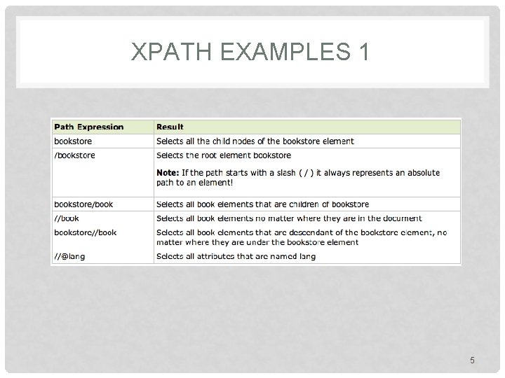XPATH EXAMPLES 1 5 