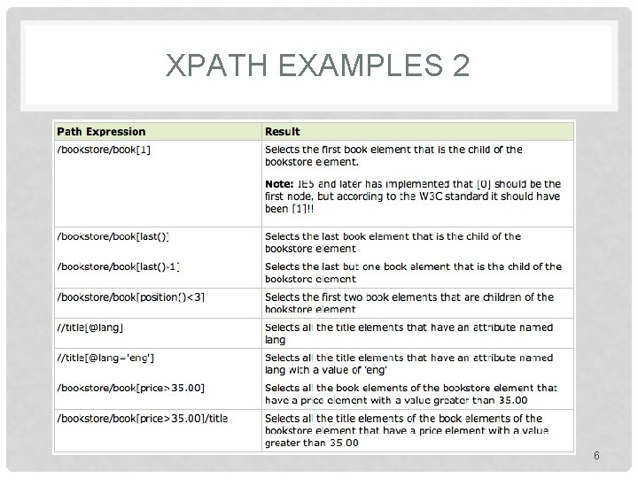 XPATH EXAMPLES 2 6 