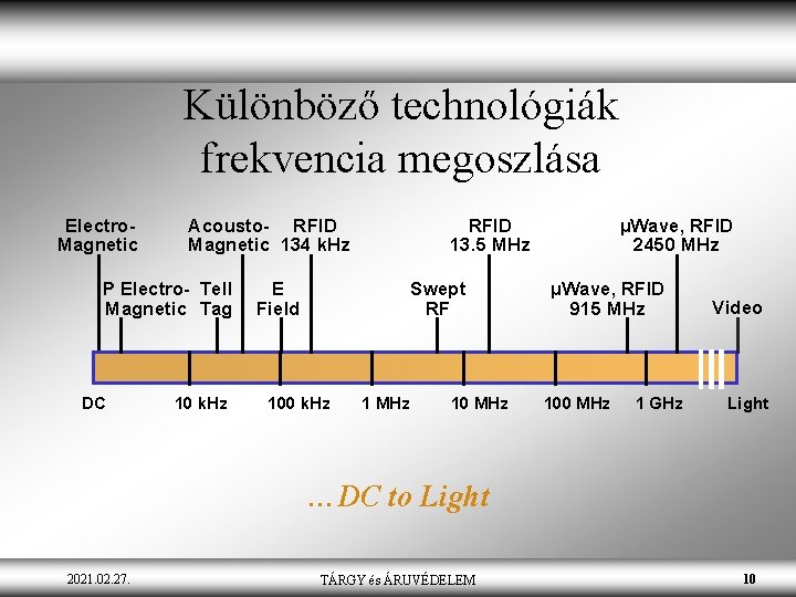 Különböző technológiák frekvencia megoszlása Electro. Magnetic Acousto- RFID Magnetic 134 k. Hz P Electro-