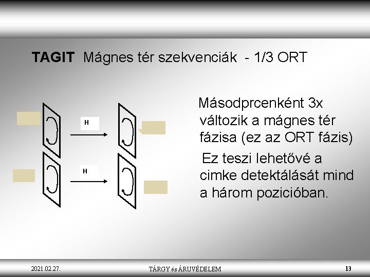 TAGIT Mágnes tér szekvenciák - 1/3 ORT H H 2021. 02. 27. Másodprcenként 3