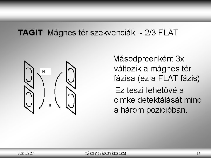 TAGIT Mágnes tér szekvenciák - 2/3 FLAT H H 2021. 02. 27. Másodprcenként 3