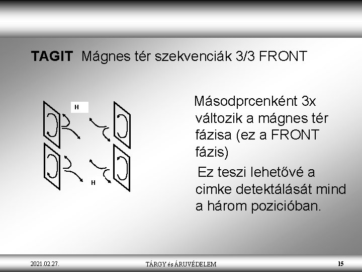 TAGIT Mágnes tér szekvenciák 3/3 FRONT H H 2021. 02. 27. Másodprcenként 3 x