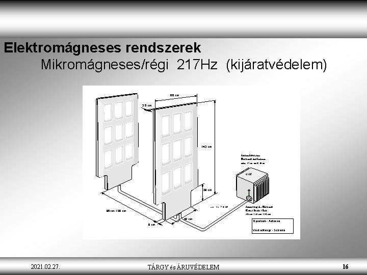 Elektromágneses rendszerek Mikromágneses/régi 217 Hz (kijáratvédelem) 66 cm 3, 5 cm 143 cm Abstand