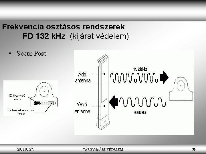Frekvencia osztásos rendszerek FD 132 k. Hz (kijárat védelem) • Secur Post 2021. 02.